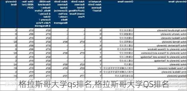 格拉斯哥大学qs排名,格拉斯哥大学QS排名