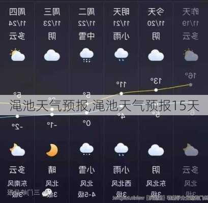 渑池天气预报,渑池天气预报15天