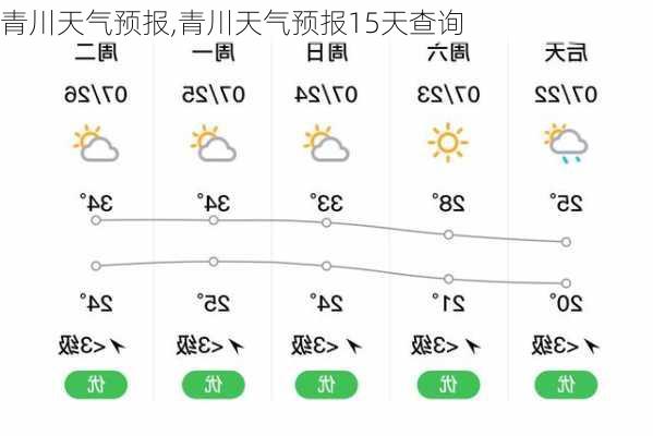 青川天气预报,青川天气预报15天查询