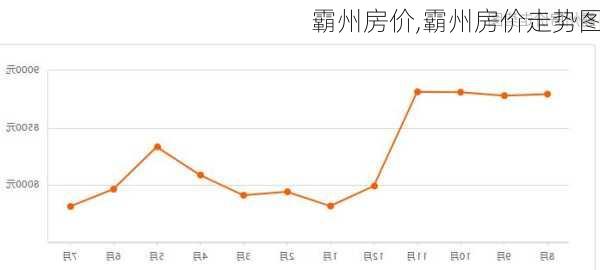 霸州房价,霸州房价走势图