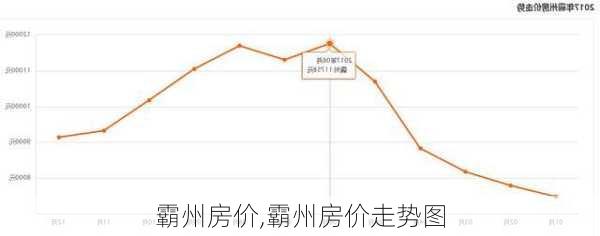 霸州房价,霸州房价走势图