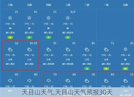 天目山天气,天目山天气预报30天