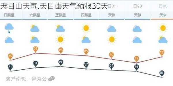 天目山天气,天目山天气预报30天