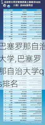 巴塞罗那自治大学,巴塞罗那自治大学qs排名