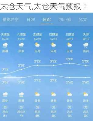 太仓天气,太仓天气预报