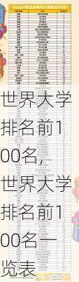 世界大学排名前100名,世界大学排名前100名一览表