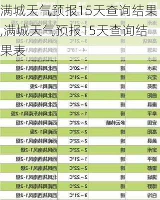 满城天气预报15天查询结果,满城天气预报15天查询结果表