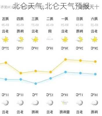 北仑天气,北仑天气预报