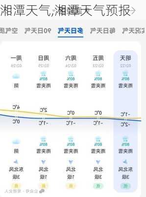 湘潭天气,湘潭天气预报