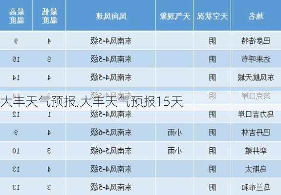 大丰天气预报,大丰天气预报15天