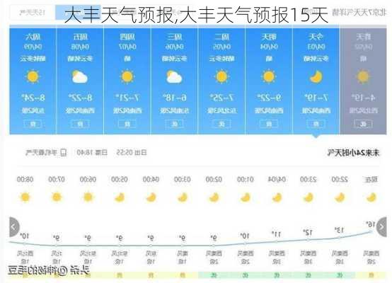 大丰天气预报,大丰天气预报15天