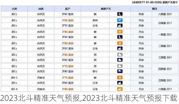 2023北斗精准天气预报,2023北斗精准天气预报下载