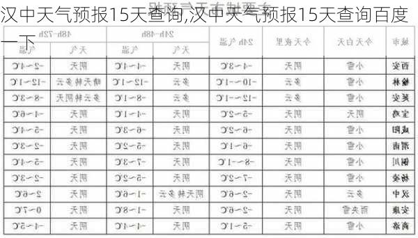 汉中天气预报15天查询,汉中天气预报15天查询百度一下