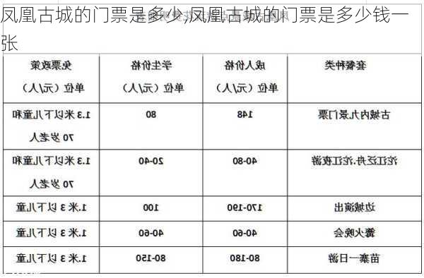 凤凰古城的门票是多少,凤凰古城的门票是多少钱一张