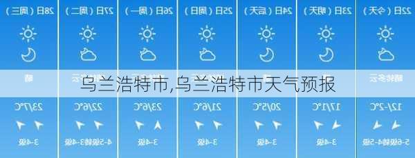 乌兰浩特市,乌兰浩特市天气预报