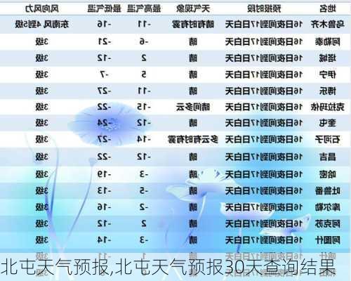 北屯天气预报,北屯天气预报30天查询结果