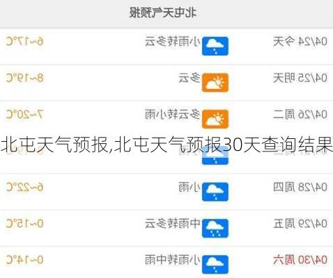 北屯天气预报,北屯天气预报30天查询结果
