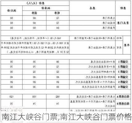 南江大峡谷门票,南江大峡谷门票价格