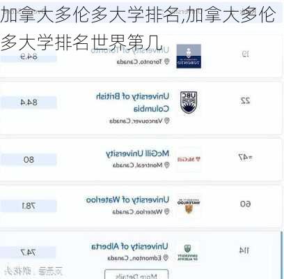 加拿大多伦多大学排名,加拿大多伦多大学排名世界第几