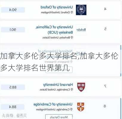 加拿大多伦多大学排名,加拿大多伦多大学排名世界第几