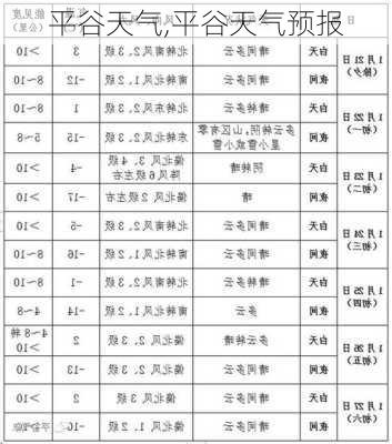 平谷天气,平谷天气预报