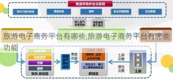 旅游电子商务平台有哪些,旅游电子商务平台有哪些功能