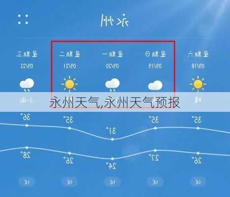 永州天气,永州天气预报