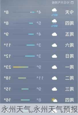 永州天气,永州天气预报