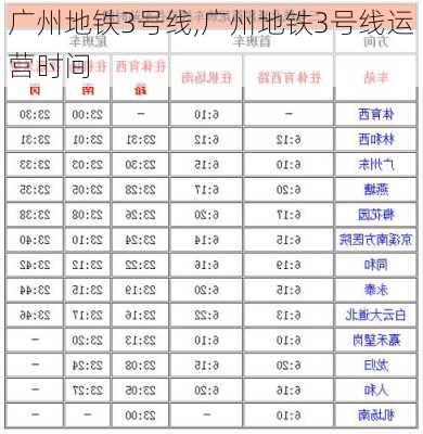 广州地铁3号线,广州地铁3号线运营时间