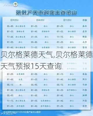 贝尔格莱德天气,贝尔格莱德天气预报15天查询