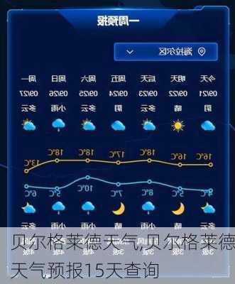 贝尔格莱德天气,贝尔格莱德天气预报15天查询