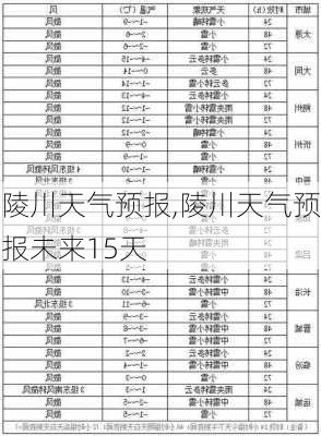 陵川天气预报,陵川天气预报未来15天