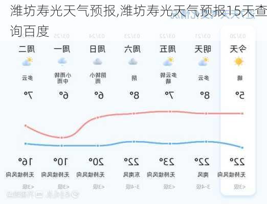 潍坊寿光天气预报,潍坊寿光天气预报15天查询百度