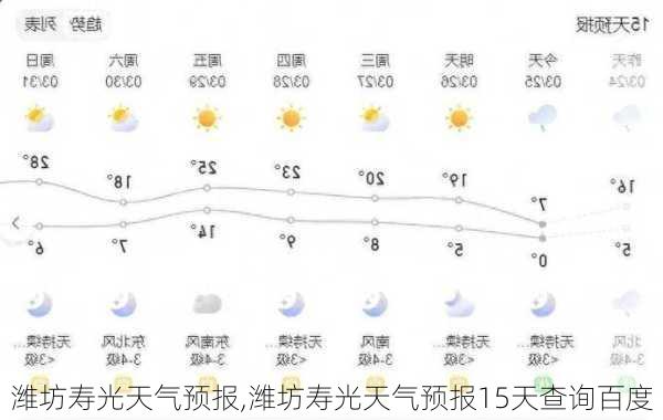 潍坊寿光天气预报,潍坊寿光天气预报15天查询百度