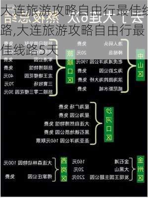 大连旅游攻略自由行最佳线路,大连旅游攻略自由行最佳线路5天