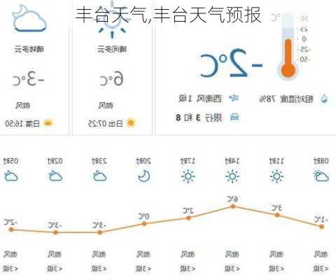 丰台天气,丰台天气预报