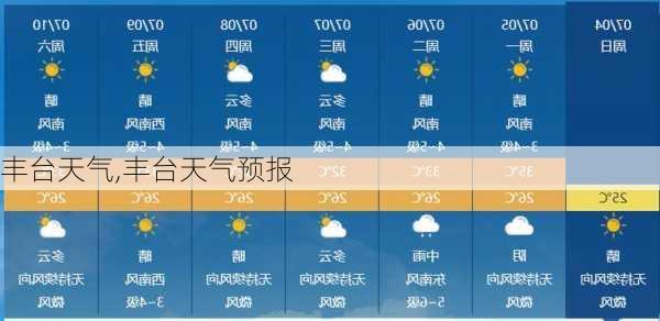 丰台天气,丰台天气预报