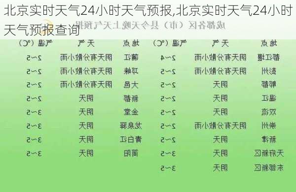 北京实时天气24小时天气预报,北京实时天气24小时天气预报查询