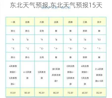 东北天气预报,东北天气预报15天