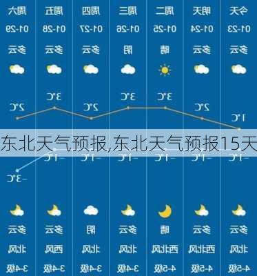 东北天气预报,东北天气预报15天