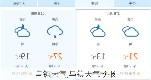 乌镇天气,乌镇天气预报