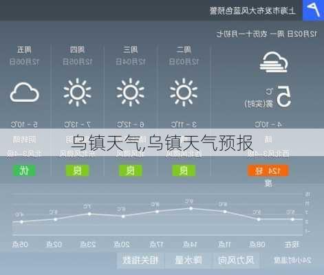 乌镇天气,乌镇天气预报