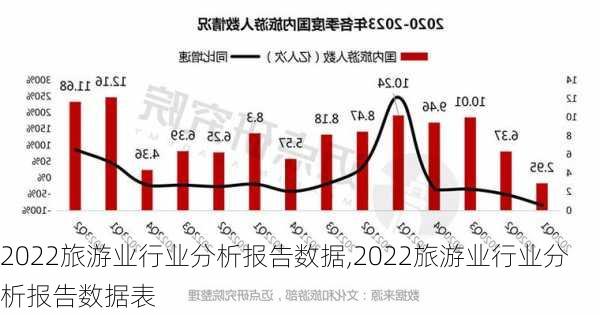 2022旅游业行业分析报告数据,2022旅游业行业分析报告数据表