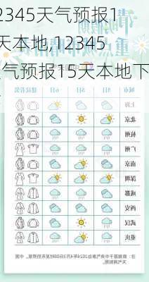 12345天气预报15天本地,12345天气预报15天本地下载