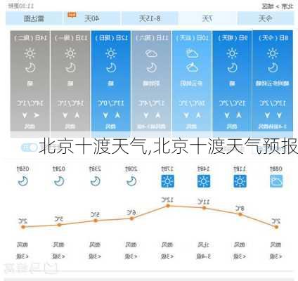 北京十渡天气,北京十渡天气预报