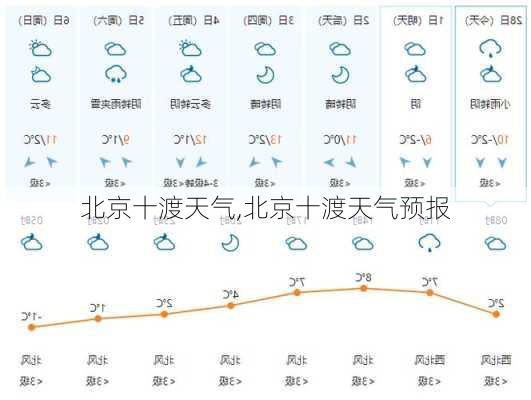 北京十渡天气,北京十渡天气预报