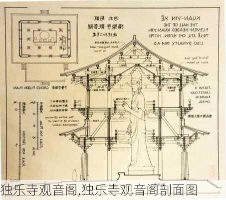 独乐寺观音阁,独乐寺观音阁剖面图