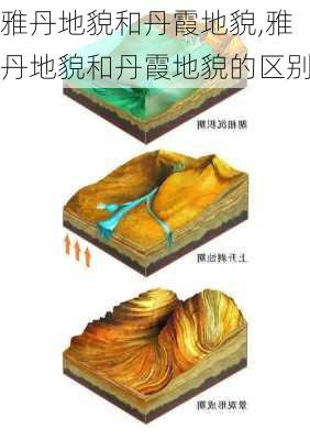 雅丹地貌和丹霞地貌,雅丹地貌和丹霞地貌的区别