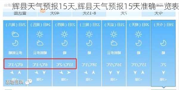 辉县天气预报15天,辉县天气预报15天准确一览表