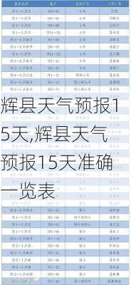 辉县天气预报15天,辉县天气预报15天准确一览表